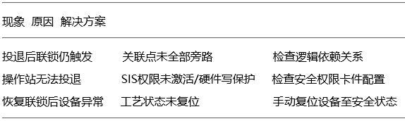 艾默生DCS系統聯鎖投退常見問題處理 艾默生DCS系統聯鎖投退常見問題處理
